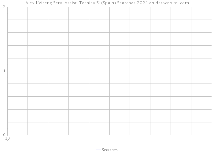 Alex I Vicenç Serv. Assist. Tecnica Sl (Spain) Searches 2024 