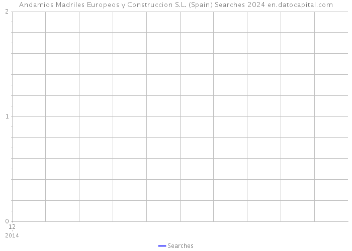 Andamios Madriles Europeos y Construccion S.L. (Spain) Searches 2024 