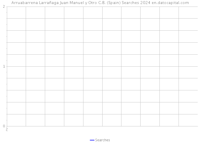 Arruabarrena Larrañaga Juan Manuel y Otro C.B. (Spain) Searches 2024 