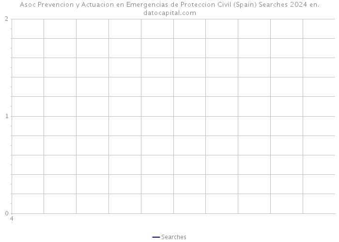 Asoc Prevencion y Actuacion en Emergencias de Proteccion Civil (Spain) Searches 2024 