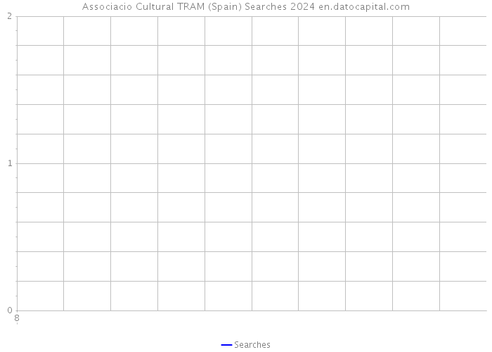 Associacio Cultural TRAM (Spain) Searches 2024 