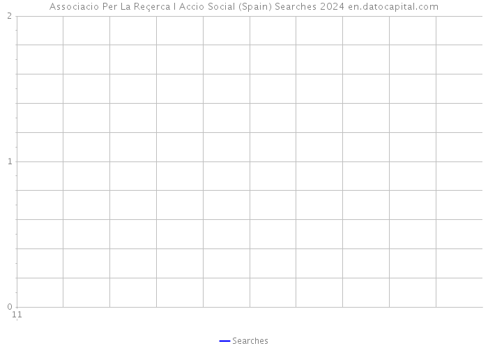 Associacio Per La Reçerca I Accio Social (Spain) Searches 2024 