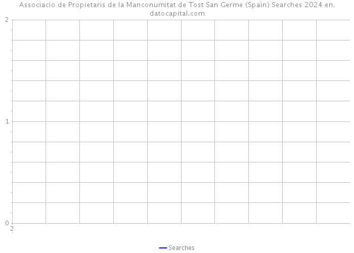 Associacio de Propietaris de la Manconumitat de Tost San Germe (Spain) Searches 2024 