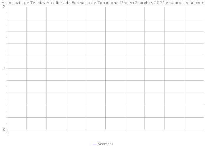 Associacio de Tecnics Auxiliars de Farmacia de Tarragona (Spain) Searches 2024 