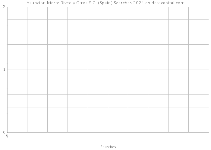 Asuncion Iriarte Rived y Otros S.C. (Spain) Searches 2024 