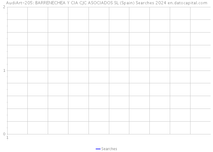 AudiArt-205: BARRENECHEA Y CIA CJC ASOCIADOS SL (Spain) Searches 2024 