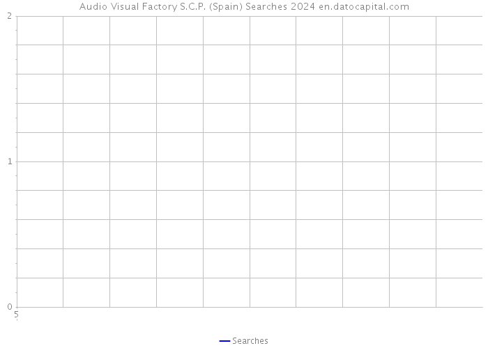 Audio Visual Factory S.C.P. (Spain) Searches 2024 