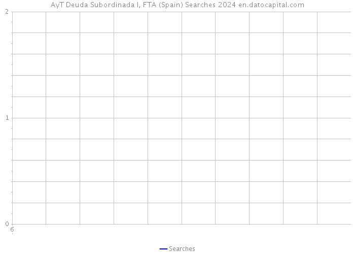 AyT Deuda Subordinada I, FTA (Spain) Searches 2024 