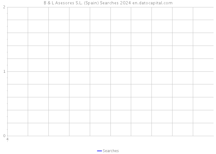 B & L Asesores S.L. (Spain) Searches 2024 