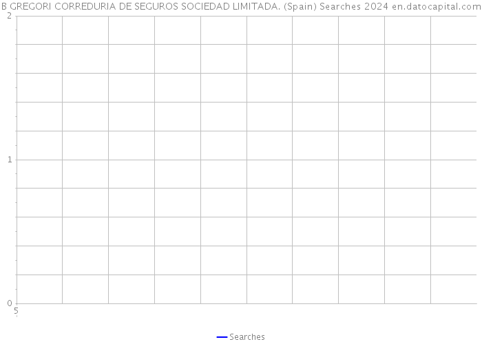 B GREGORI CORREDURIA DE SEGUROS SOCIEDAD LIMITADA. (Spain) Searches 2024 