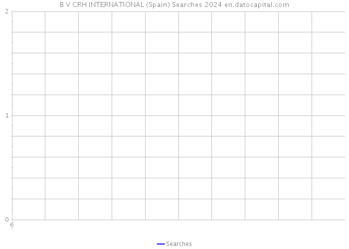 B V CRH INTERNATIONAL (Spain) Searches 2024 