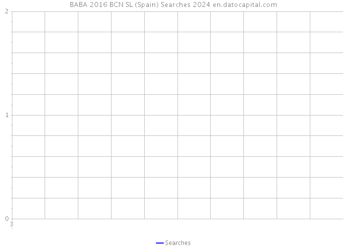 BABA 2016 BCN SL (Spain) Searches 2024 