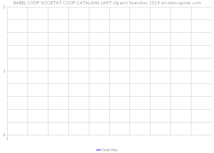 BABEL COOP SOCIETAT COOP CATALANA LIMIT (Spain) Searches 2024 