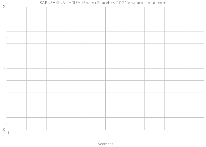 BABUSHKINA LARISA (Spain) Searches 2024 