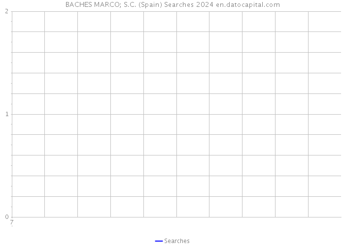 BACHES MARCO; S.C. (Spain) Searches 2024 