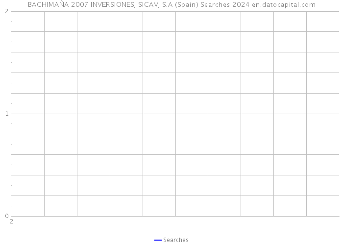 BACHIMAÑA 2007 INVERSIONES, SICAV, S.A (Spain) Searches 2024 