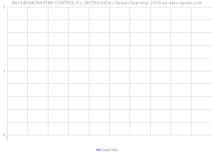 BACKBONE MASTER CONTROL S.L. (EXTINGUIDA) (Spain) Searches 2024 