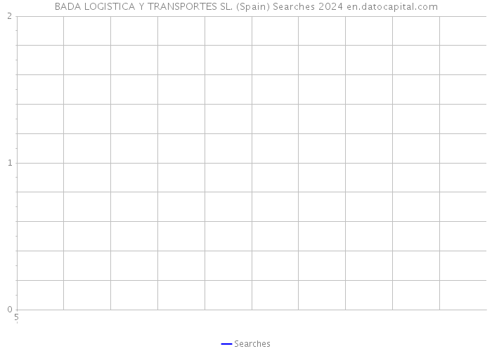 BADA LOGISTICA Y TRANSPORTES SL. (Spain) Searches 2024 