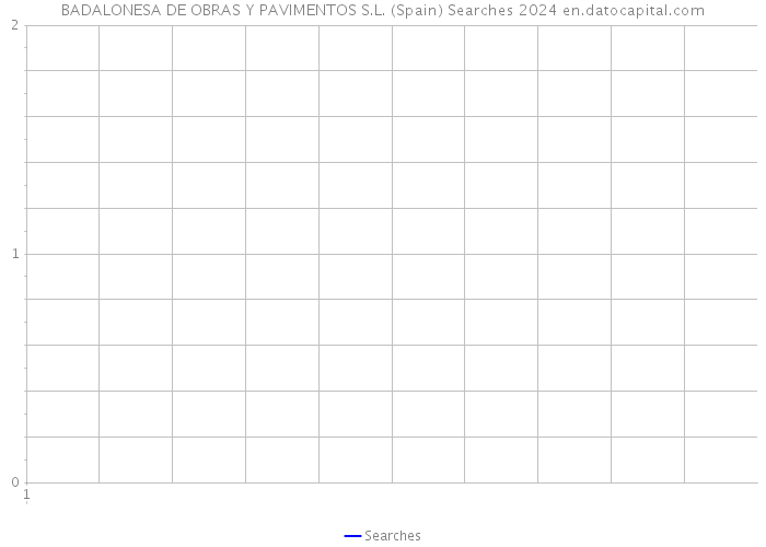 BADALONESA DE OBRAS Y PAVIMENTOS S.L. (Spain) Searches 2024 