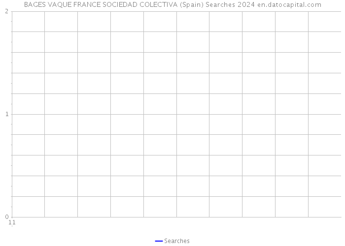 BAGES VAQUE FRANCE SOCIEDAD COLECTIVA (Spain) Searches 2024 