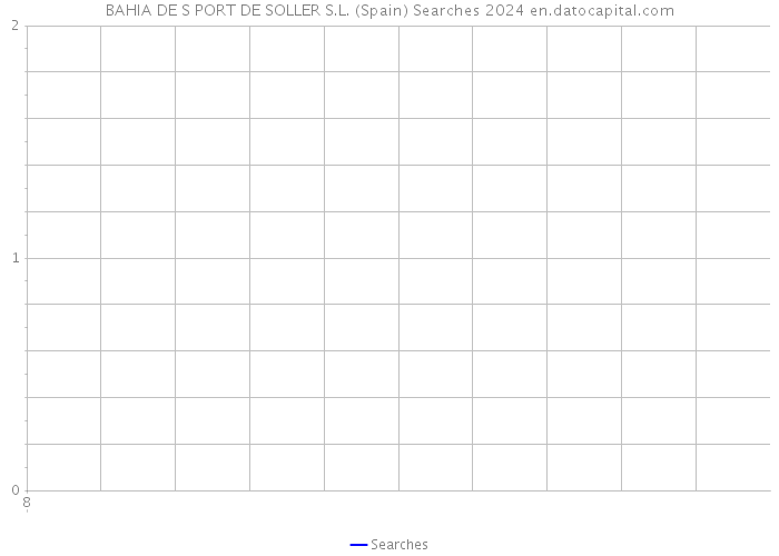 BAHIA DE S PORT DE SOLLER S.L. (Spain) Searches 2024 