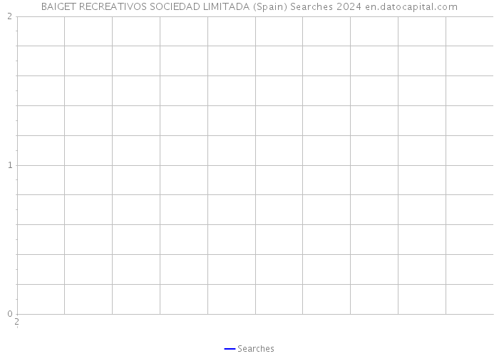 BAIGET RECREATIVOS SOCIEDAD LIMITADA (Spain) Searches 2024 