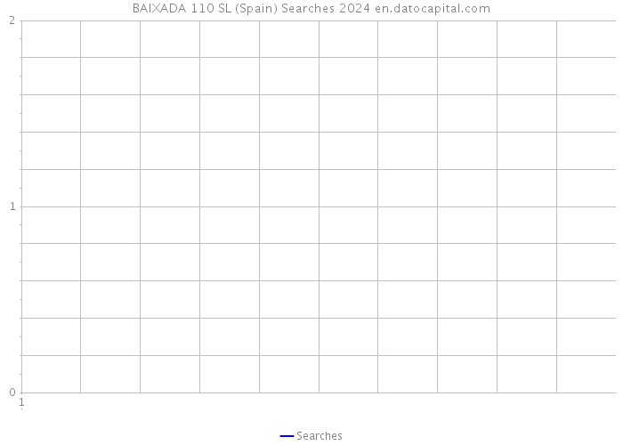 BAIXADA 110 SL (Spain) Searches 2024 