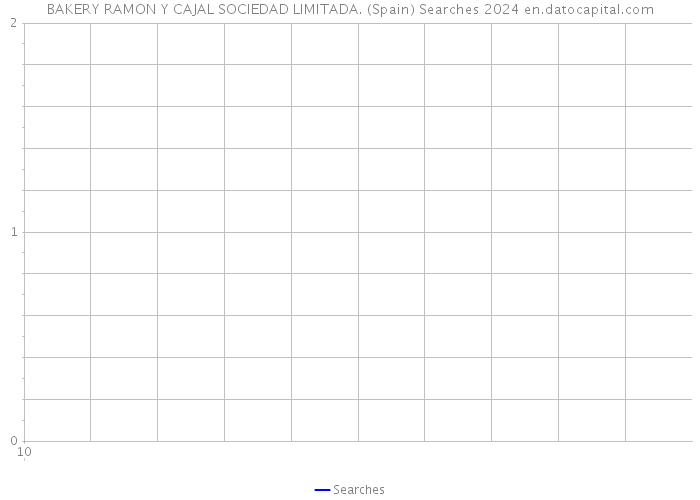 BAKERY RAMON Y CAJAL SOCIEDAD LIMITADA. (Spain) Searches 2024 