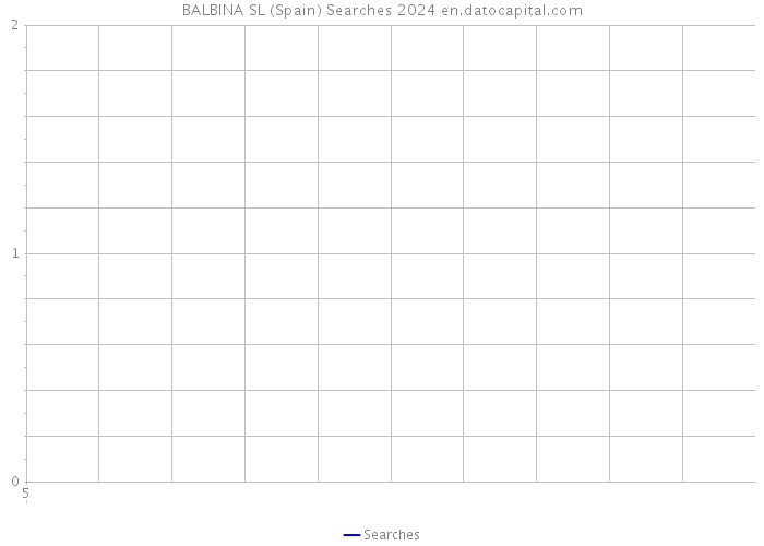 BALBINA SL (Spain) Searches 2024 