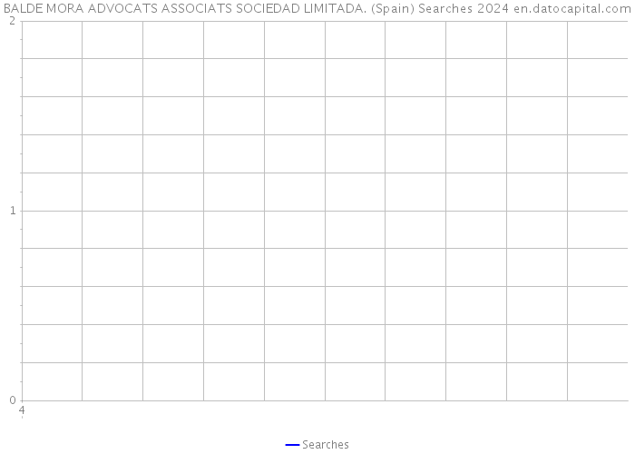 BALDE MORA ADVOCATS ASSOCIATS SOCIEDAD LIMITADA. (Spain) Searches 2024 