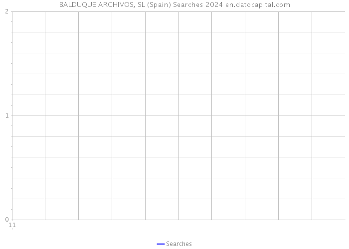 BALDUQUE ARCHIVOS, SL (Spain) Searches 2024 