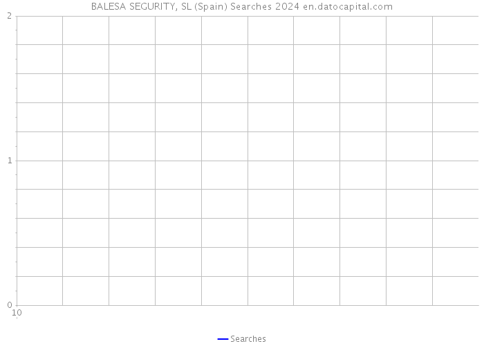 BALESA SEGURITY, SL (Spain) Searches 2024 