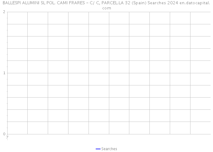 BALLESPI ALUMINI SL POL. CAMI FRARES - C/ C, PARCEL.LA 32 (Spain) Searches 2024 