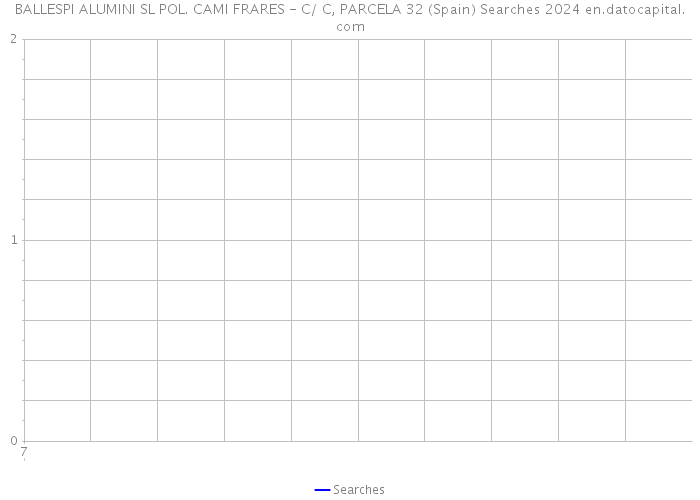 BALLESPI ALUMINI SL POL. CAMI FRARES - C/ C, PARCELA 32 (Spain) Searches 2024 