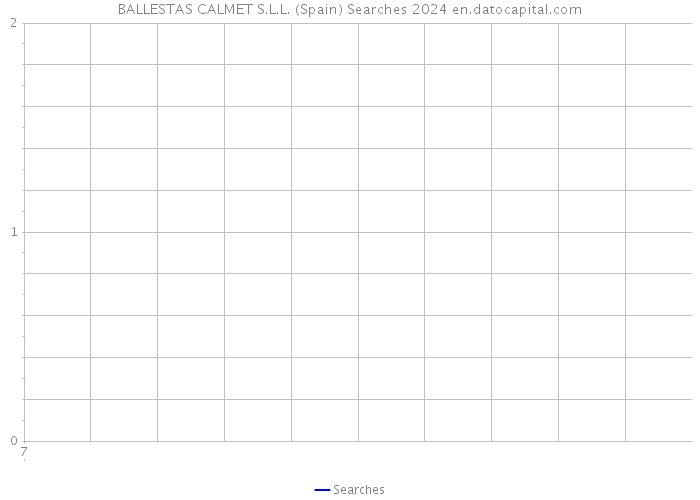 BALLESTAS CALMET S.L.L. (Spain) Searches 2024 