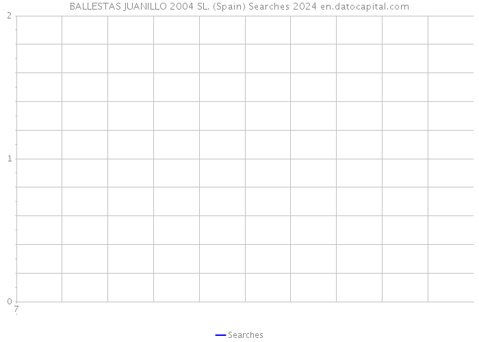 BALLESTAS JUANILLO 2004 SL. (Spain) Searches 2024 