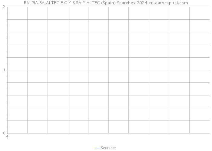 BALPIA SA,ALTEC E C Y S SA Y ALTEC (Spain) Searches 2024 