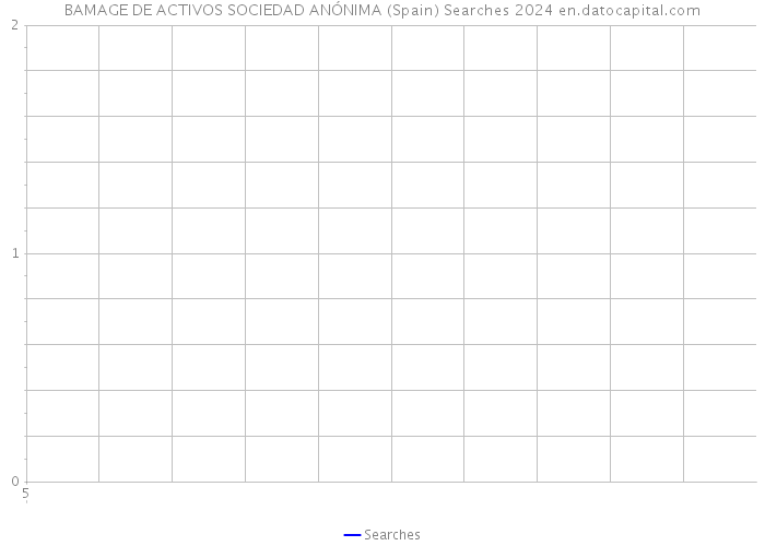BAMAGE DE ACTIVOS SOCIEDAD ANÓNIMA (Spain) Searches 2024 