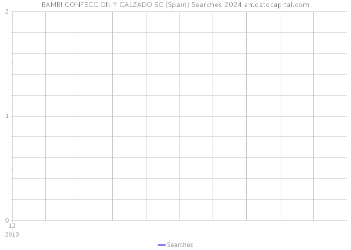 BAMBI CONFECCION Y CALZADO SC (Spain) Searches 2024 