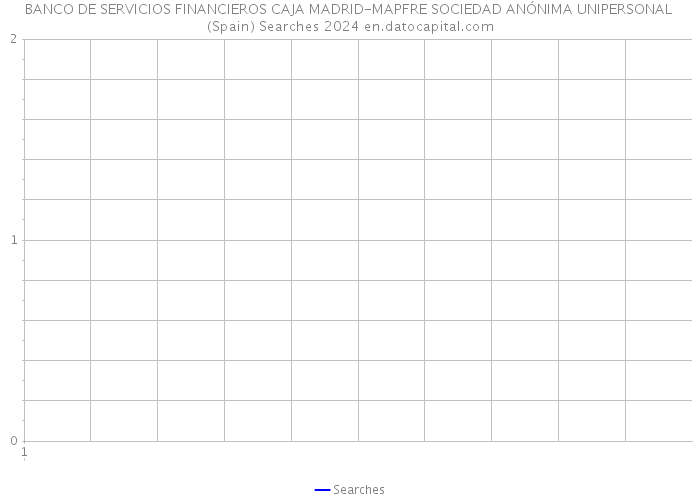 BANCO DE SERVICIOS FINANCIEROS CAJA MADRID-MAPFRE SOCIEDAD ANÓNIMA UNIPERSONAL (Spain) Searches 2024 