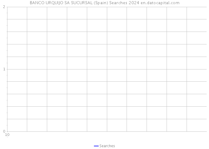 BANCO URQUIJO SA SUCURSAL (Spain) Searches 2024 