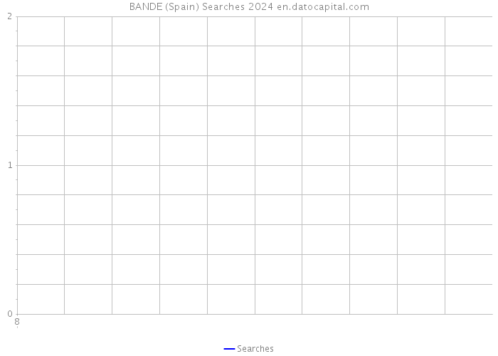 BANDE (Spain) Searches 2024 