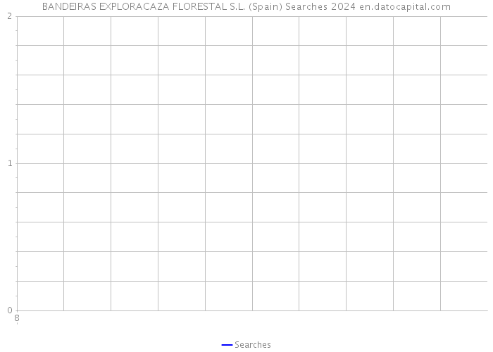 BANDEIRAS EXPLORACAZA FLORESTAL S.L. (Spain) Searches 2024 