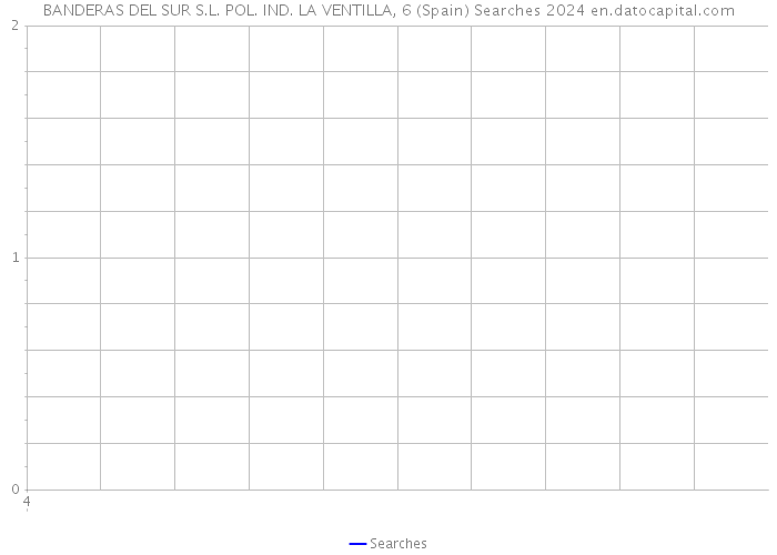 BANDERAS DEL SUR S.L. POL. IND. LA VENTILLA, 6 (Spain) Searches 2024 