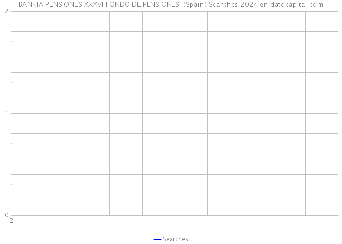 BANKIA PENSIONES XXXVI FONDO DE PENSIONES. (Spain) Searches 2024 