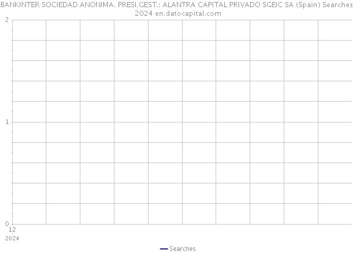 BANKINTER SOCIEDAD ANONIMA. PRESI.GEST.: ALANTRA CAPITAL PRIVADO SGEIC SA (Spain) Searches 2024 