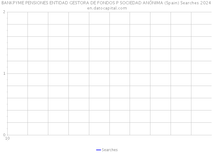 BANKPYME PENSIONES ENTIDAD GESTORA DE FONDOS P SOCIEDAD ANÓNIMA (Spain) Searches 2024 