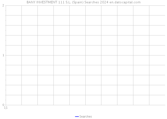 BANY INVESTMENT 111 S.L. (Spain) Searches 2024 