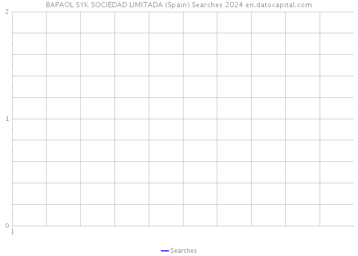 BAPAOL SYK SOCIEDAD LIMITADA (Spain) Searches 2024 