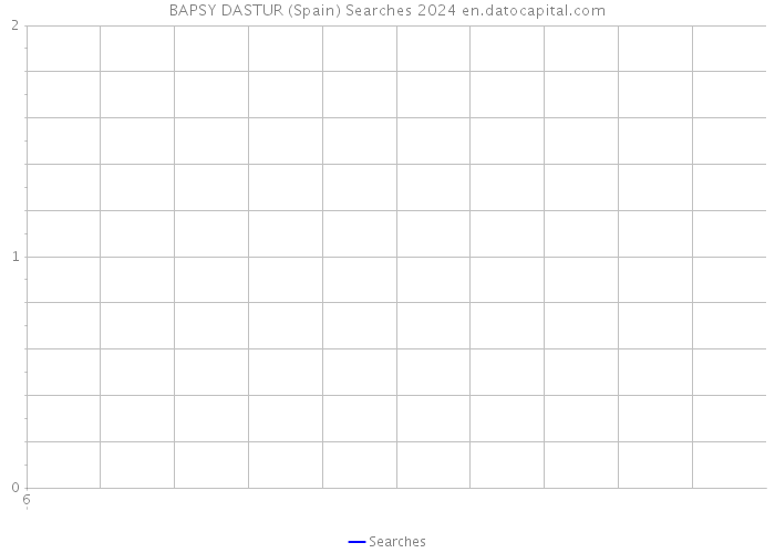 BAPSY DASTUR (Spain) Searches 2024 